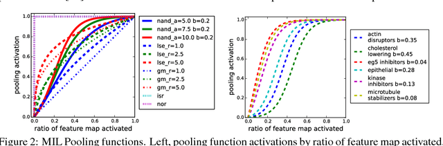 Figure 3 for Classifying and Segmenting Microscopy Images Using Convolutional Multiple Instance Learning