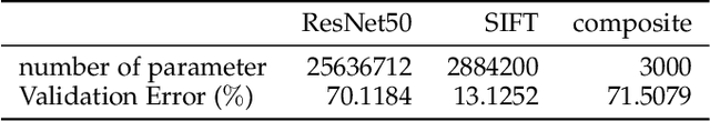 Figure 2 for Theoretical Investigation of Composite Neural Network
