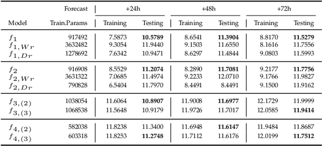 Figure 3 for Theoretical Investigation of Composite Neural Network