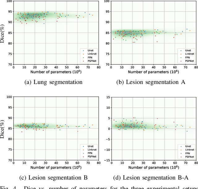 Figure 4 for Comprehensive Comparison of Deep Learning Models for Lung and COVID-19 Lesion Segmentation in CT scans