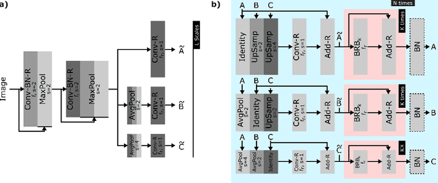Figure 2 for ItNet: iterative neural networks with tiny graphs for accurate and efficient anytime prediction