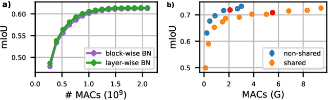 Figure 3 for ItNet: iterative neural networks with tiny graphs for accurate and efficient anytime prediction