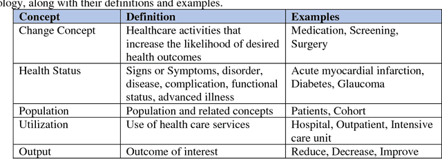 Figure 1 for CMS Sematrix: A Tool to Aid the Development of Clinical Quality Measures (CQMs)