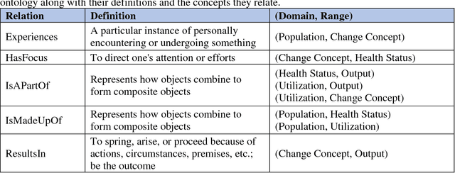 Figure 3 for CMS Sematrix: A Tool to Aid the Development of Clinical Quality Measures