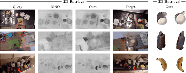 Figure 4 for Neural Feature Fusion Fields: 3D Distillation of Self-Supervised 2D Image Representations