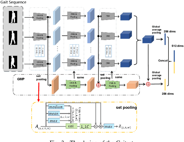 Figure 3 for Seq-Masks: Bridging the gap between appearance and gait modeling for video-based person re-identification