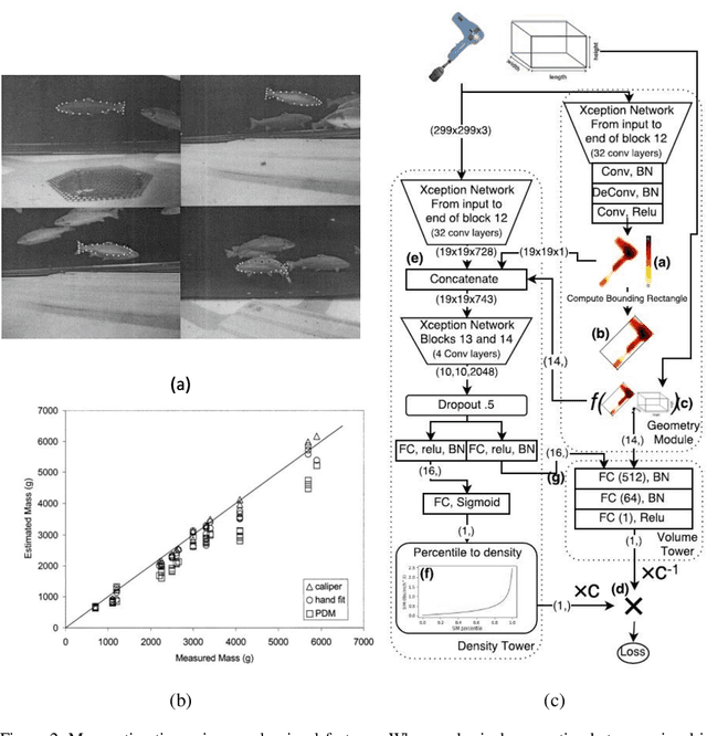 Figure 3 for Estimation and Exploitation of Objects' Inertial Parameters in Robotic Grasping and Manipulation: A Survey