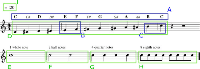 Figure 1 for Sequence Generation using Deep Recurrent Networks and Embeddings: A study case in music