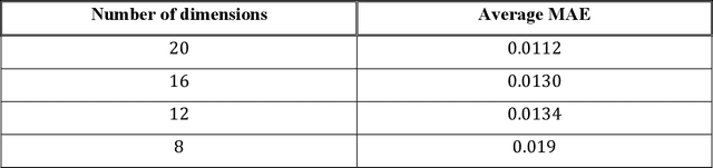 Figure 2 for Prediction of the electron density of states for crystalline compounds with Atomistic Line Graph Neural Networks