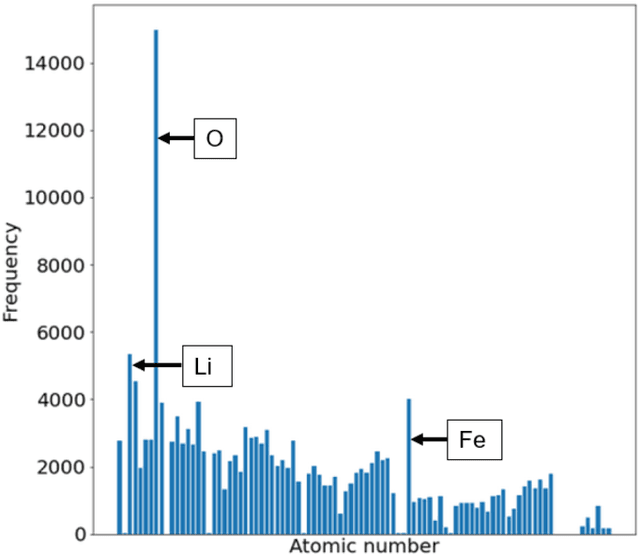 Figure 1 for Prediction of the electron density of states for crystalline compounds with Atomistic Line Graph Neural Networks (ALIGNN)