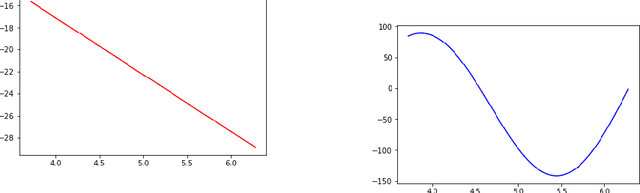 Figure 1 for The impact of the additional features on the performance of regression analysis: a case study on regression analysis of music signal