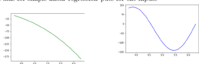 Figure 3 for The impact of the additional features on the performance of regression analysis: a case study on regression analysis of music signal