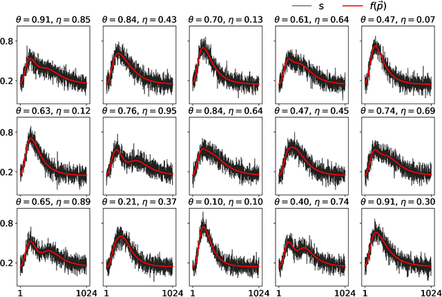 Figure 3 for Data-driven detector signal characterization with constrained bottleneck autoencoders