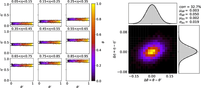 Figure 4 for Data-driven detector signal characterization with constrained bottleneck autoencoders