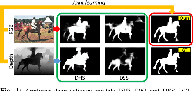 Figure 1 for Siamese Network for RGB-D Salient Object Detection and Beyond