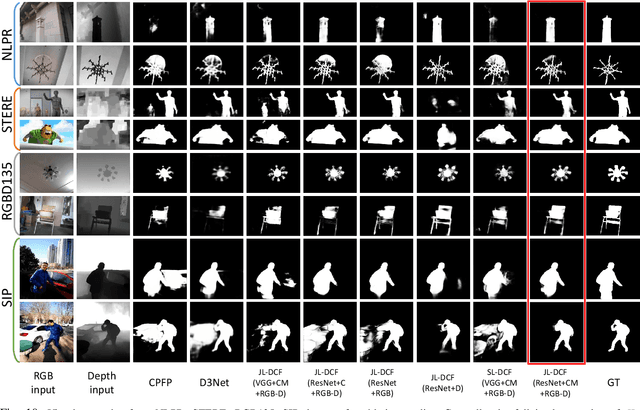 Figure 2 for Siamese Network for RGB-D Salient Object Detection and Beyond