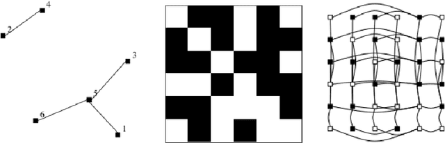 Figure 1 for Distributed Cartesian Power Graph Segmentation for Graphon Estimation