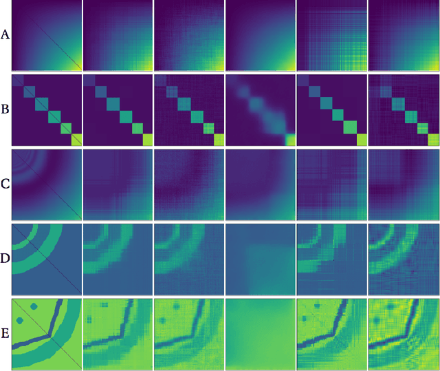 Figure 3 for Distributed Cartesian Power Graph Segmentation for Graphon Estimation