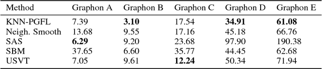 Figure 2 for Distributed Cartesian Power Graph Segmentation for Graphon Estimation