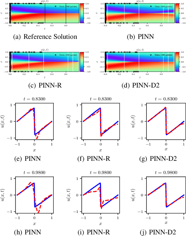 Figure 4 for DPM: A Novel Training Method for Physics-Informed Neural Networks in Extrapolation