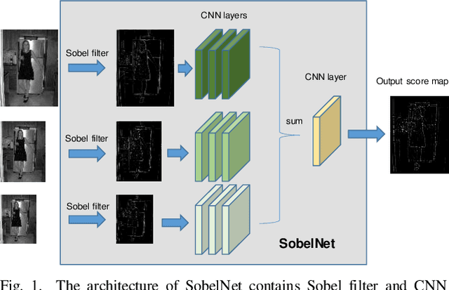 Figure 1 for Realtime CNN-based Keypoint Detector with Sobel Filter and CNN-based Descriptor Trained with Keypoint Candidates