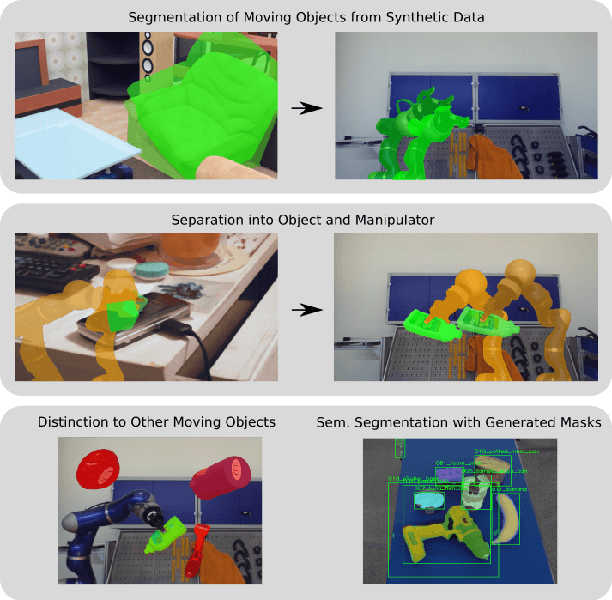 Figure 1 for "What's This?" -- Learning to Segment Unknown Objects from Manipulation Sequences