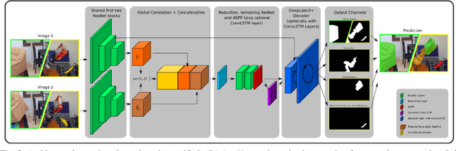 Figure 2 for "What's This?" -- Learning to Segment Unknown Objects from Manipulation Sequences