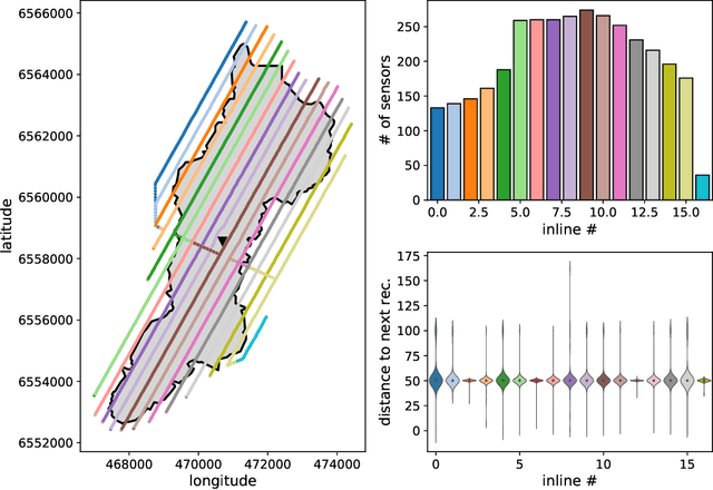 Figure 1 for An introduction to distributed training of deep neural networks for segmentation tasks with large seismic datasets