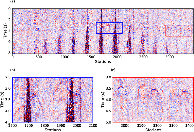 Figure 2 for An introduction to distributed training of deep neural networks for segmentation tasks with large seismic datasets