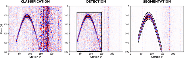 Figure 3 for An introduction to distributed training of deep neural networks for segmentation tasks with large seismic datasets