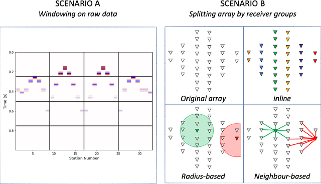 Figure 4 for An introduction to distributed training of deep neural networks for segmentation tasks with large seismic datasets