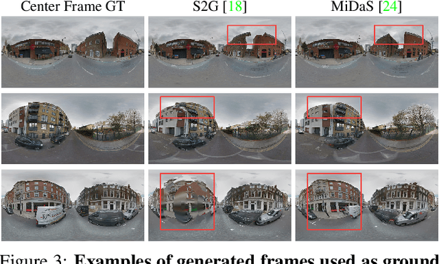 Figure 4 for Street-view Panoramic Video Synthesis from a Single Satellite Image