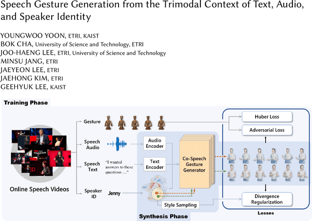 Figure 1 for Speech Gesture Generation from the Trimodal Context of Text, Audio, and Speaker Identity