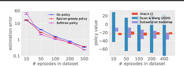 Figure 4 for Bootstrapping Statistical Inference for Off-Policy Evaluation