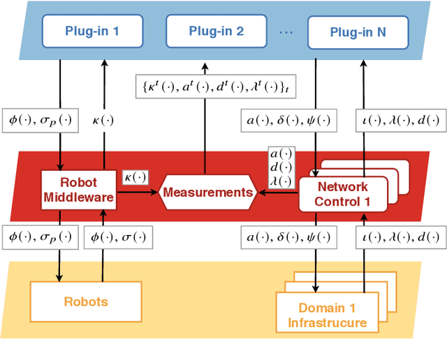 Figure 1 for COTORRA: COntext-aware Testbed fOR Robotic Applications