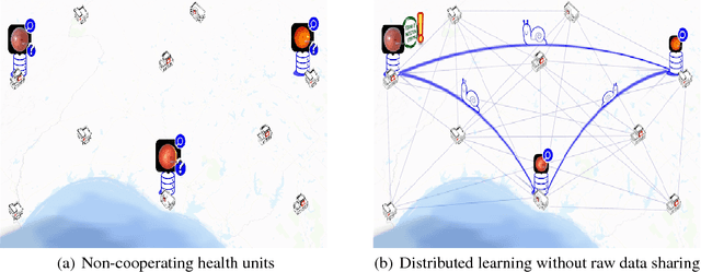 Figure 1 for Split learning for health: Distributed deep learning without sharing raw patient data