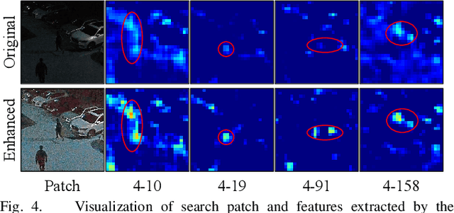 Figure 4 for DarkLighter: Light Up the Darkness for UAV Tracking
