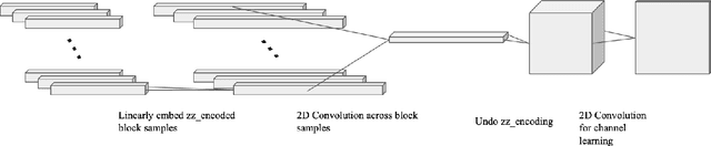 Figure 1 for Modeling Image Quantization Tradeoffs for Optimal Compression