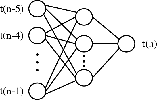 Figure 2 for Neural Network Multitask Learning for Traffic Flow Forecasting