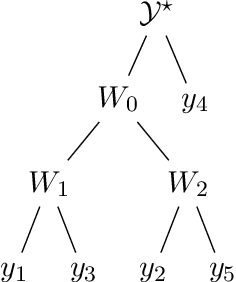 Figure 1 for Predictive Inference with Weak Supervision