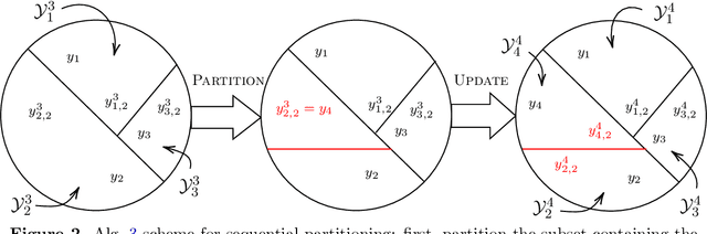 Figure 2 for Predictive Inference with Weak Supervision