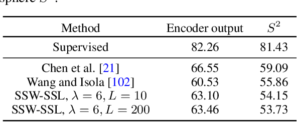 Figure 4 for Spherical Sliced-Wasserstein