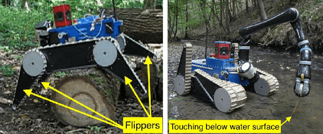 Figure 1 for Controlling Robot Morphology from Incomplete Measurements
