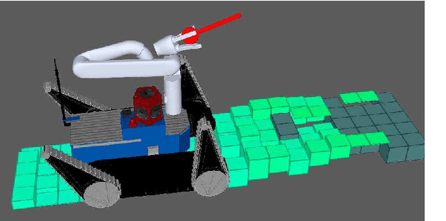 Figure 4 for Controlling Robot Morphology from Incomplete Measurements