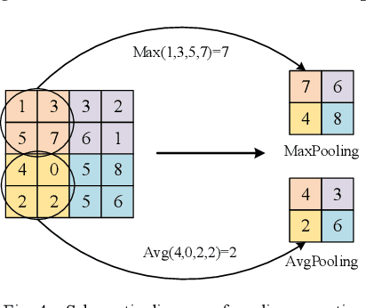 Figure 4 for Research on the Detection Method of Breast Cancer Deep Convolutional Neural Network Based on Computer Aid