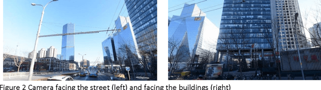 Figure 3 for A machine learning method for the large-scale evaluation of urban visual environment