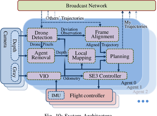 Figure 2 for Decentralized Spatial-Temporal Trajectory Planning for Multicopter Swarms