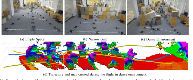 Figure 3 for Decentralized Spatial-Temporal Trajectory Planning for Multicopter Swarms