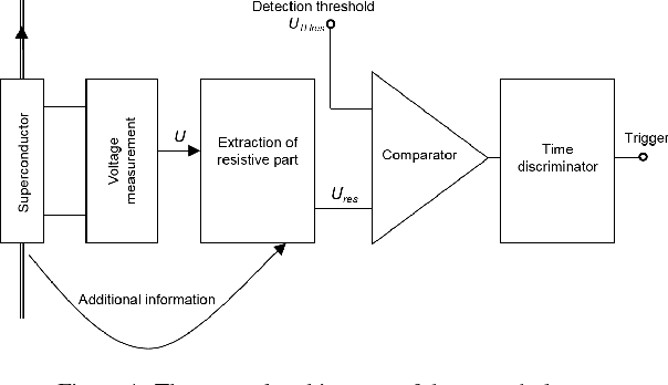 Figure 2 for Using LSTM recurrent neural networks for monitoring the LHC superconducting magnets