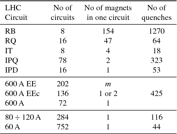 Figure 3 for Using LSTM recurrent neural networks for monitoring the LHC superconducting magnets